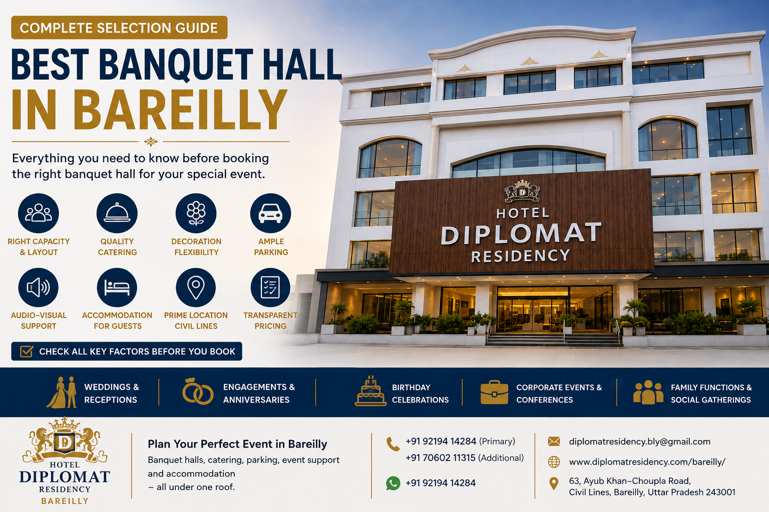 Best Banquet Hall in Bareilly | Complete Selection Guide