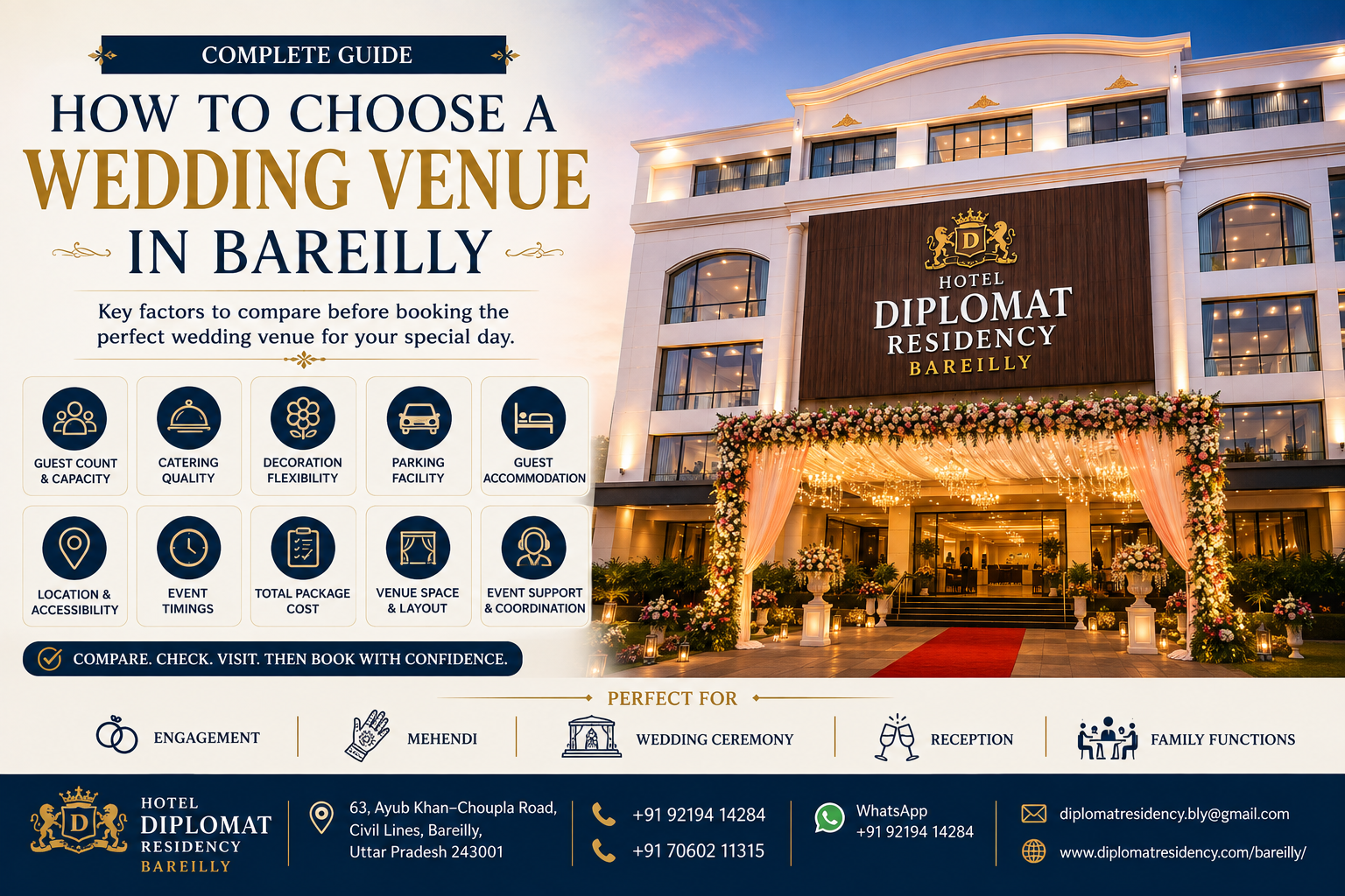 How to Choose a Wedding Venue in Bareilly | Complete Guide