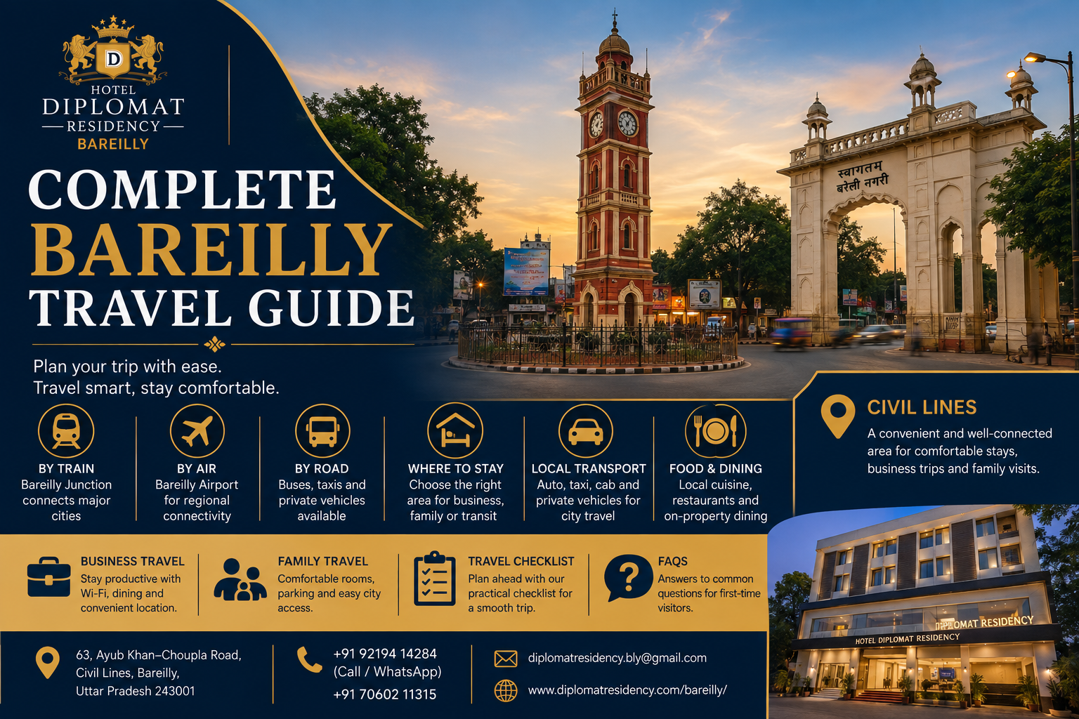 Complete Bareilly Travel Guide | How to Reach, Stay & Travel