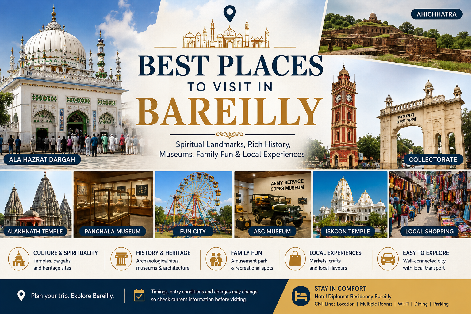 Best Places to Visit in Bareilly | Sightseeing & Travel Guide